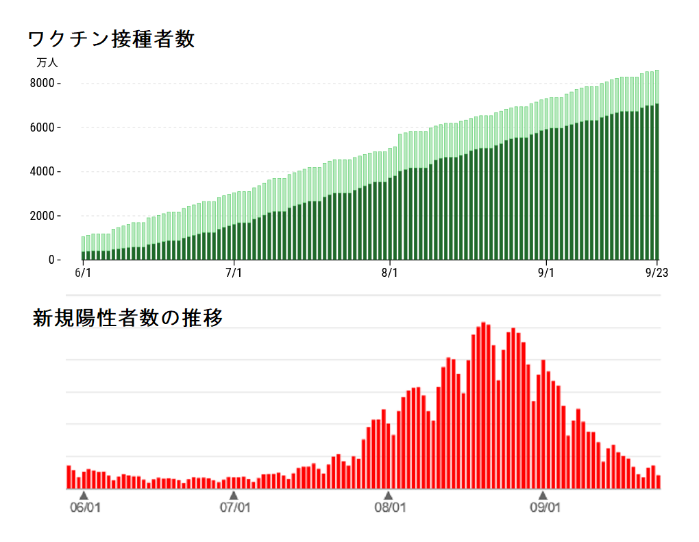 合体させたグラフ